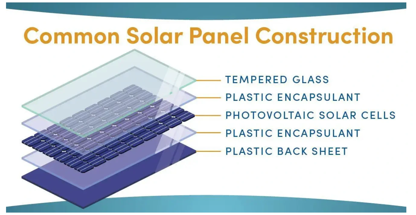 Common solar panel construction